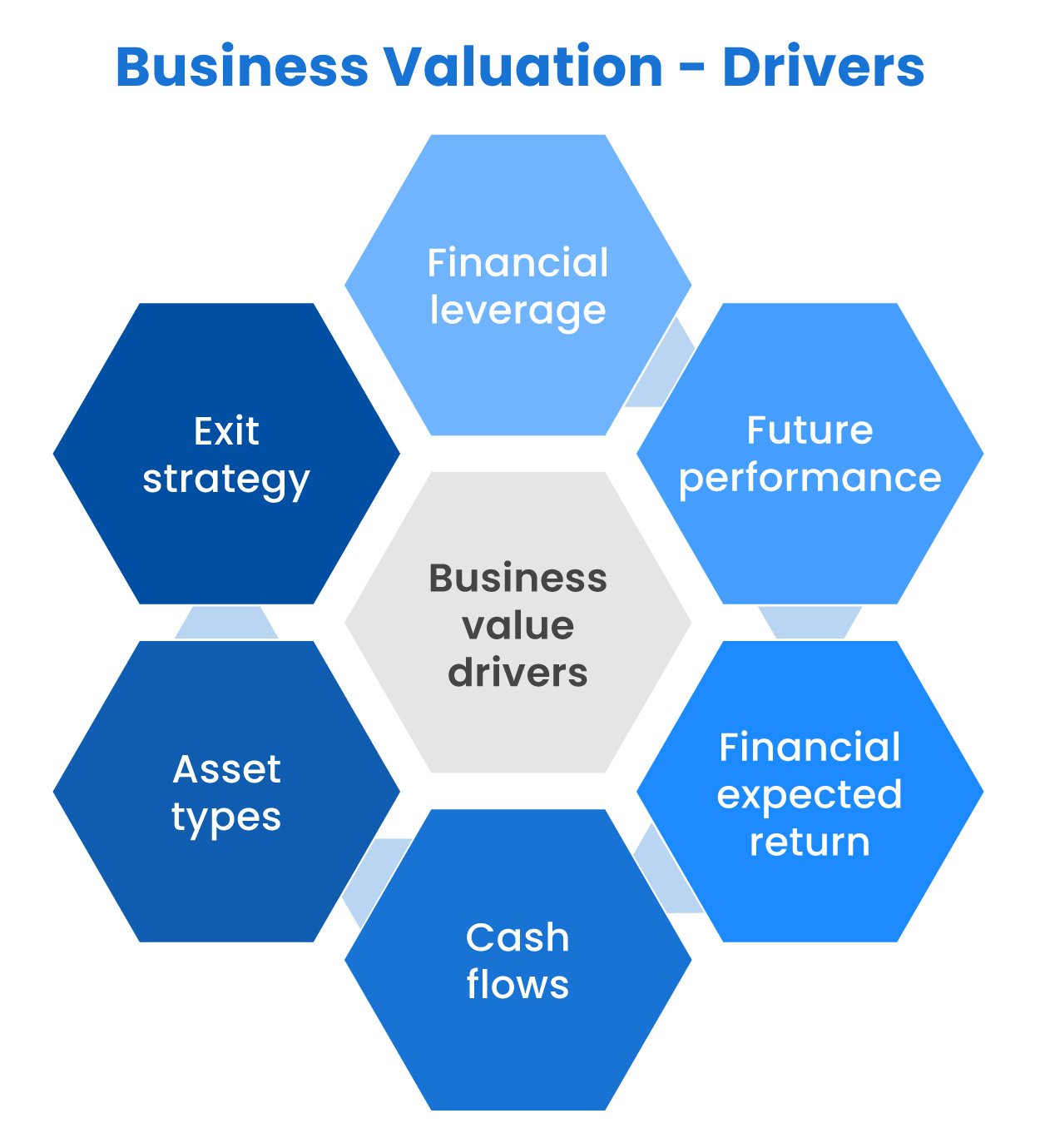 Business Valuation